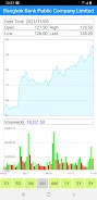 Thailand Stock Market, Stocks Ekran Görüntüsü 2