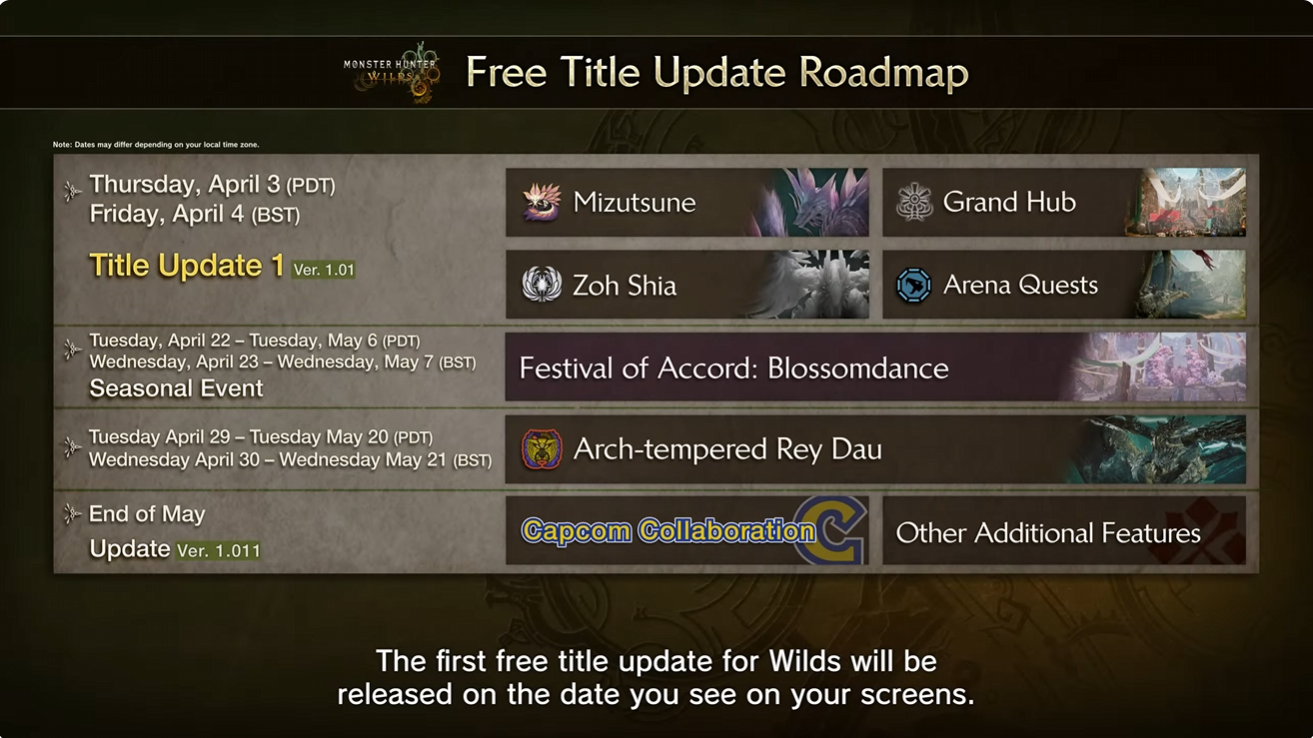 Monster Hunter Wilds Title Update 1 มีวันที่วางจำหน่ายและโหลดรายละเอียดเพิ่มเติมการอัปเดตชื่อ 2 ชุดสำหรับฤดูร้อนปี 2025