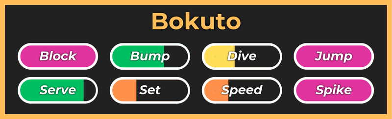 Haikyuu Legends的Bokuto风格