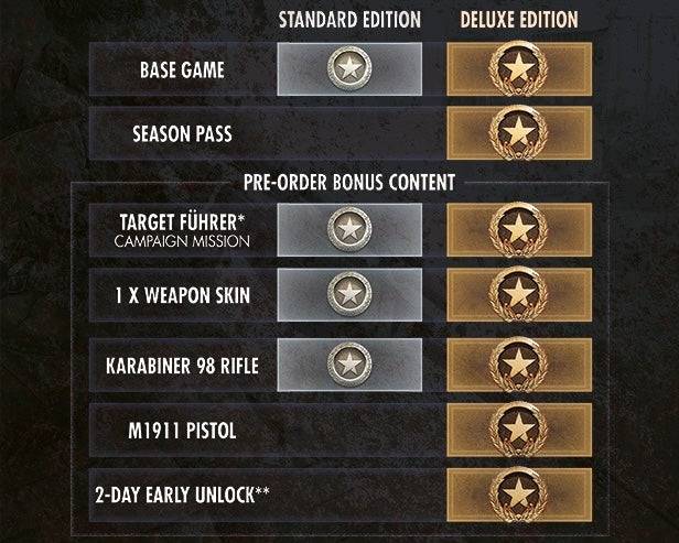 Sniper Elite Resistance Preorder Bonus Content