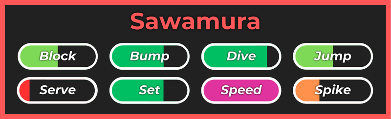 Haikyuu Legends的Sawamura风格