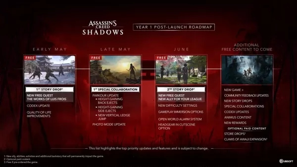 Assassin's Creed Shadows: Kemas kini Percuma dan Rancangan DLC Terungkap