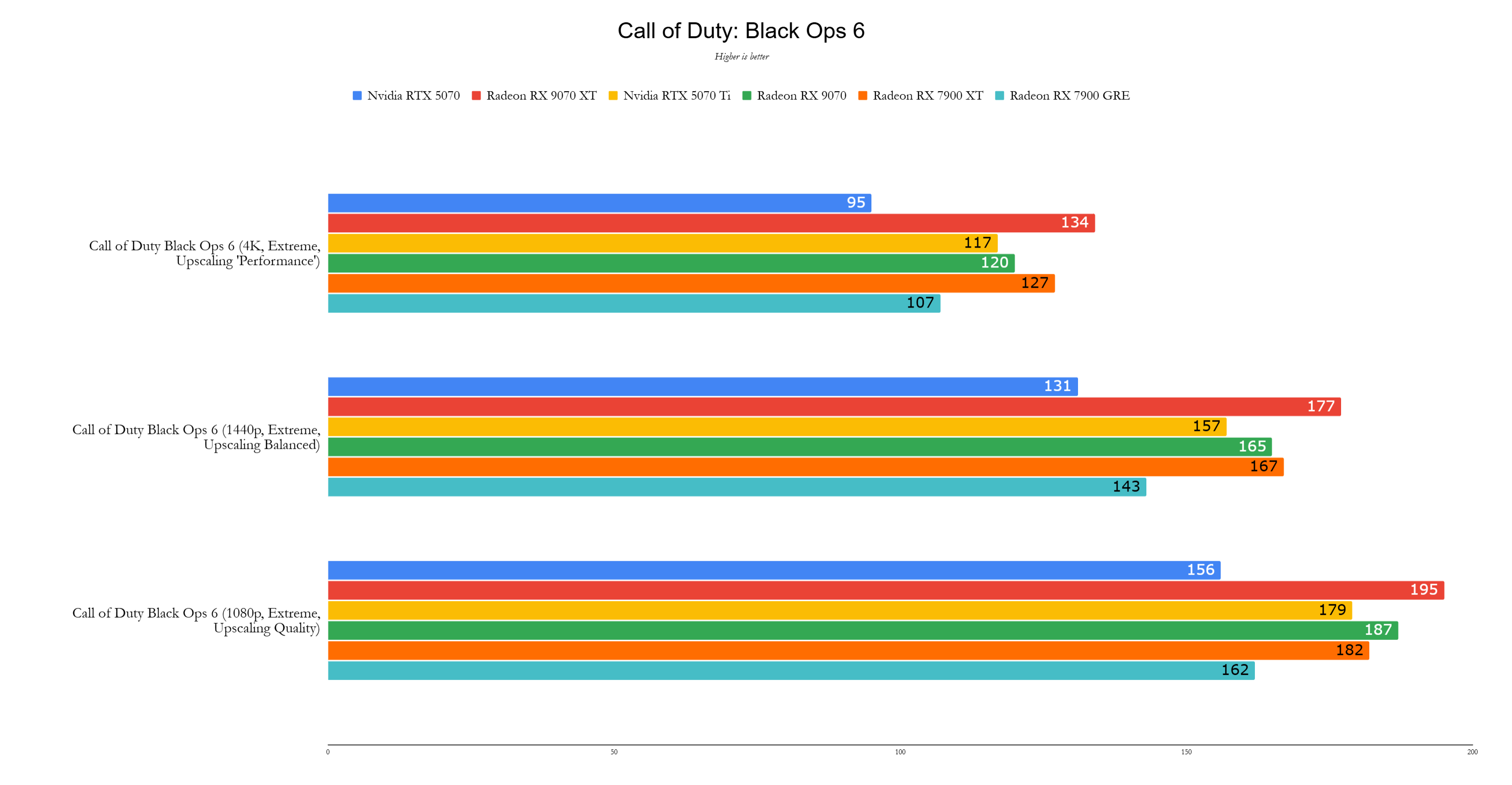 Benchmark 3