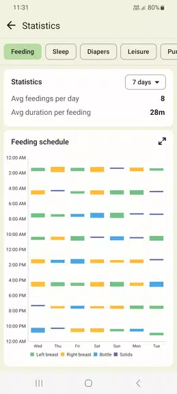 Baby tracker - feeding, sleep 스크린샷 1