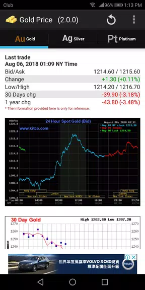 Gold - Price স্ক্রিনশট 0