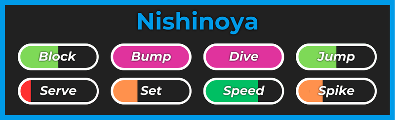 Haikyuu Legends的Nishinoya风格