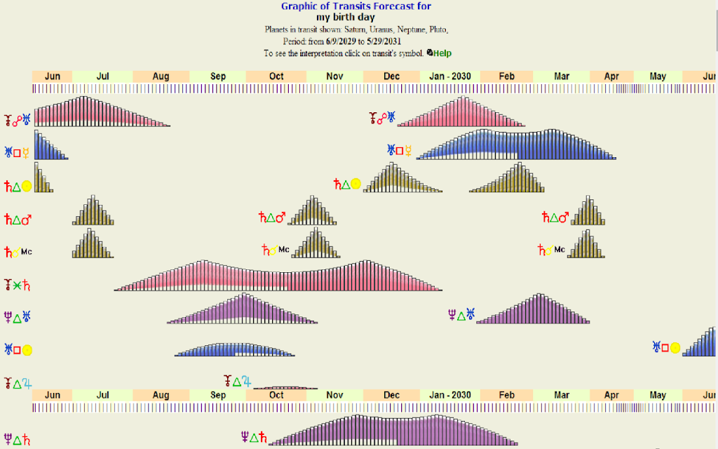 Free Astrology Reports Captura de tela 1