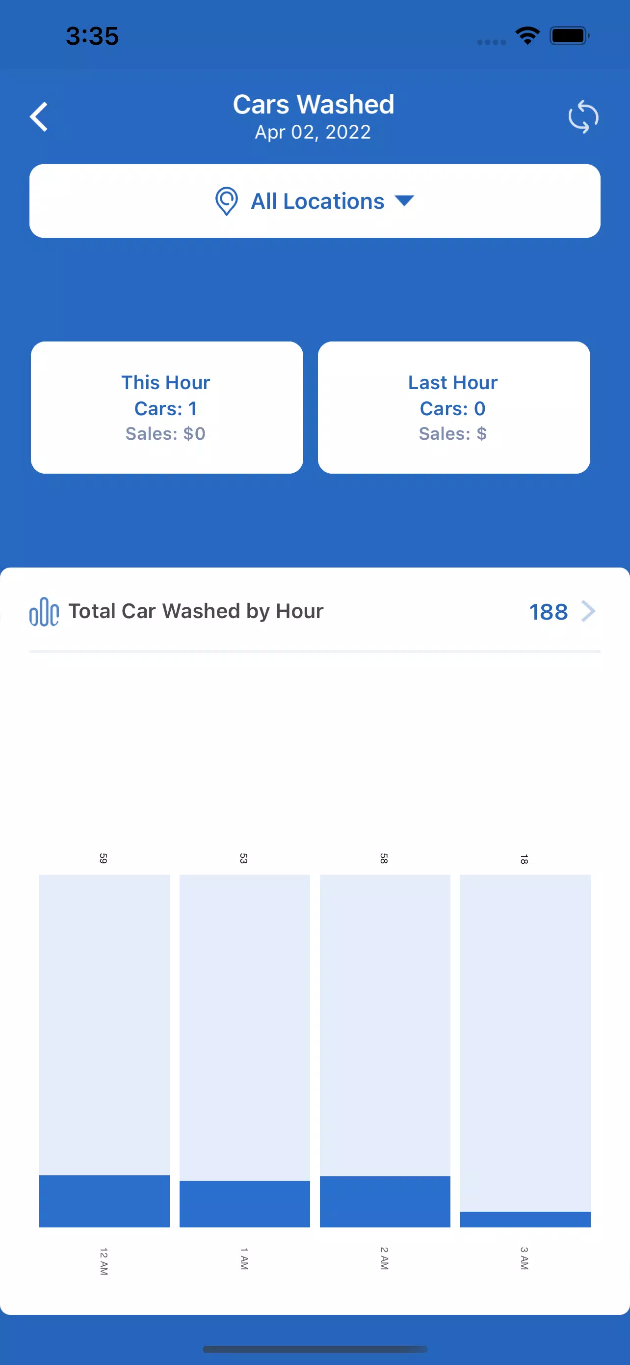 WashAssist Dashboard Ảnh chụp màn hình 0