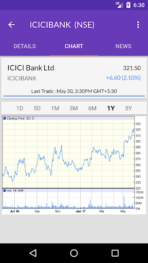 NSE BSE Indian Stock Quotes - Live Market Prices Schermafbeelding 0