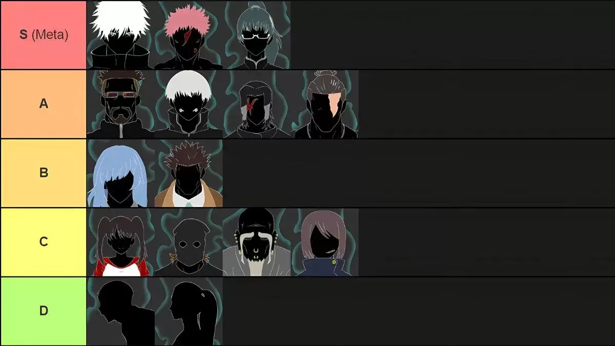 Jujutsu Odyssey Clan Tier List