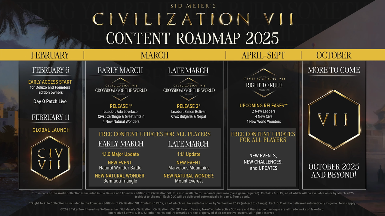 Firaxis presenta civilización VII Contenido posterior al lanzamiento