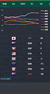 Forex Currency Strength Meter Capture d'écran 0