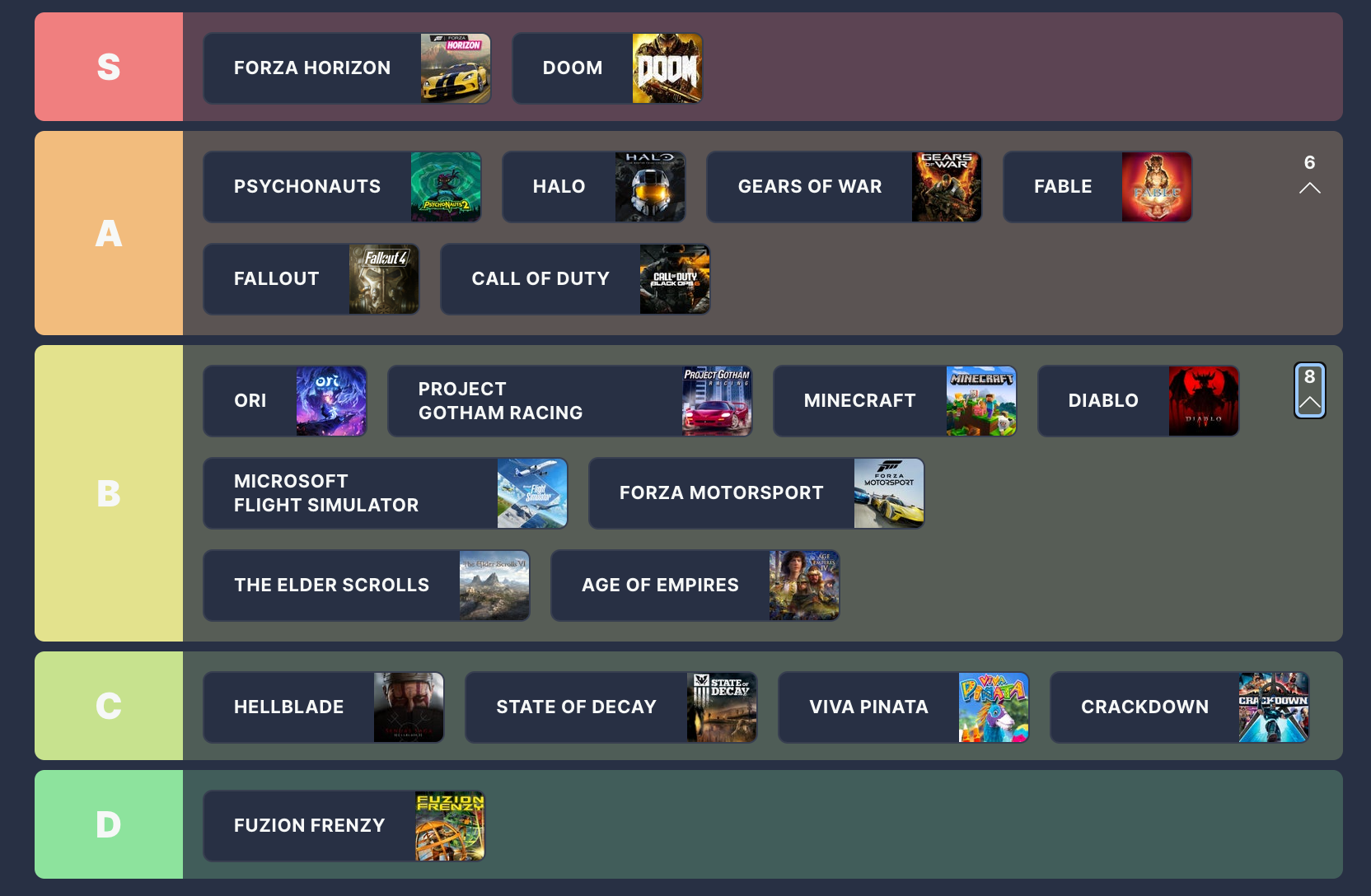 Xbox Series Games: Principais Picks classificados