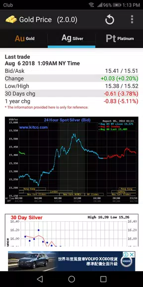 Gold - Price Captura de pantalla 1