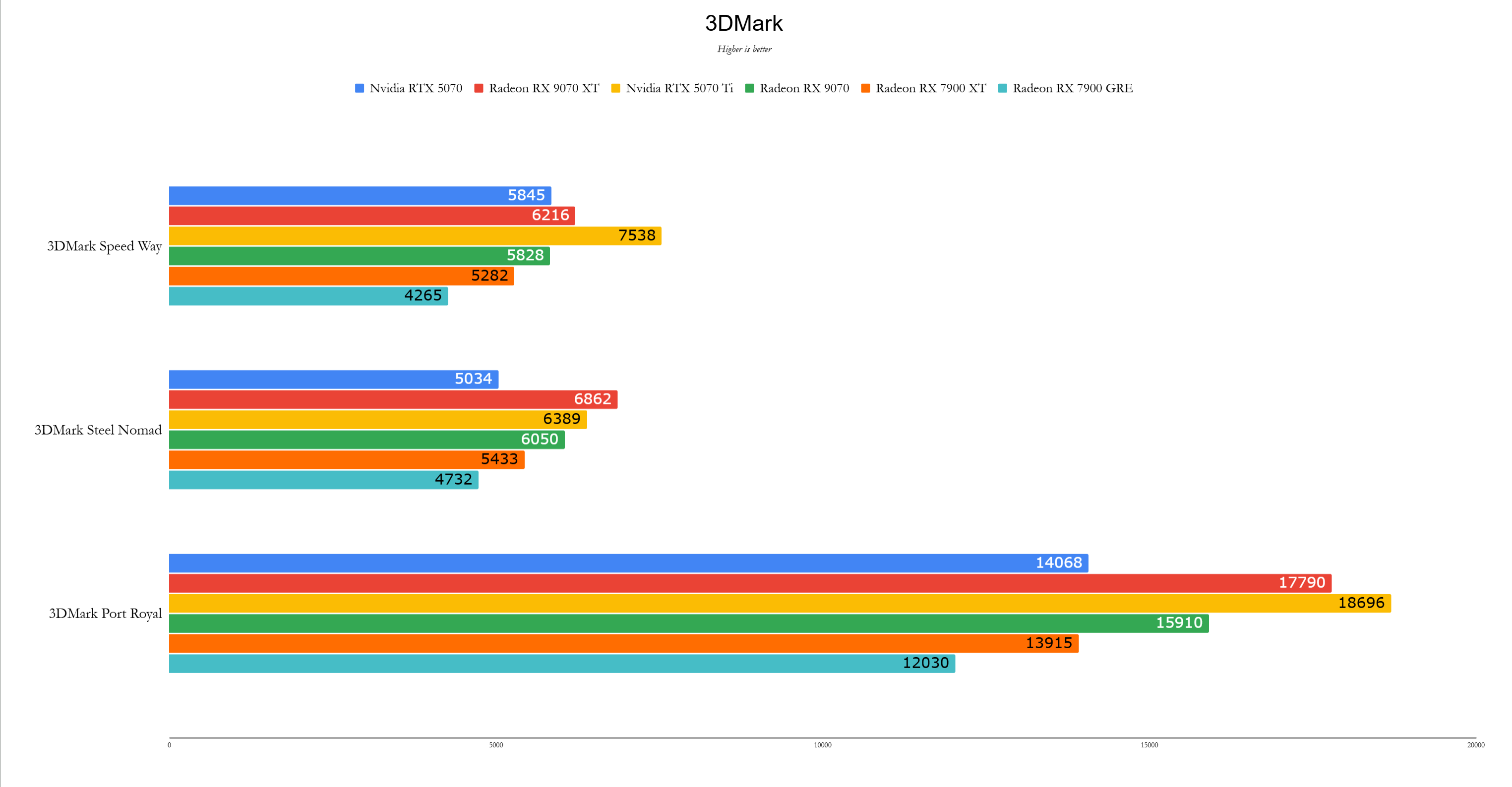 Benchmark 1