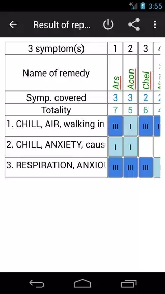 Homoeopathic Repertorium ภาพหน้าจอ 2