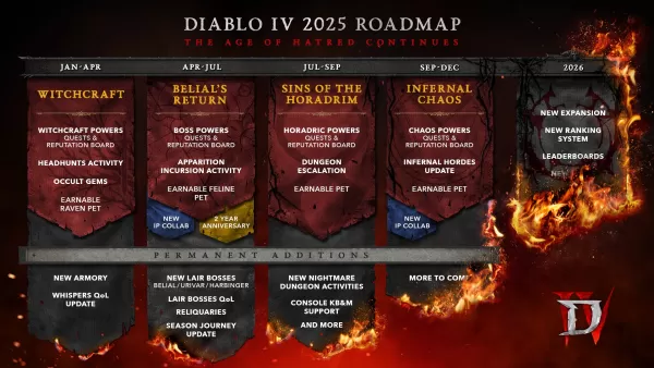 Ang 2025 Roadmap ng Diablo 4