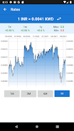 Indian rupee to Kuwait dinar Captura de tela 3