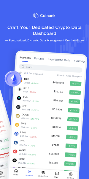 CoinAnk-Derivatives Orderflow Zrzut ekranu 1