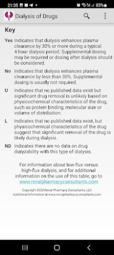 Dialysis of Drugs Schermafbeelding 3