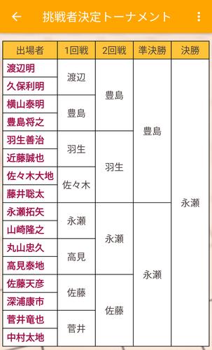 将棋棋譜並べアプリ 将棋UP Ảnh chụp màn hình 3