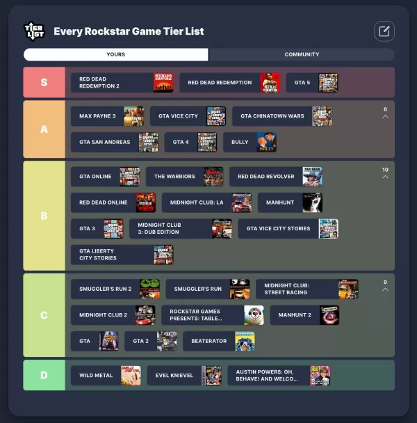 GTA 6: S-Tier သို့မဟုတ်မ? အားလုံး rockstar ဂိမ်းများအဆင့်သတ်မှတ်ချက်