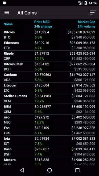 Bitcoin Ticker Widget Screenshot 2