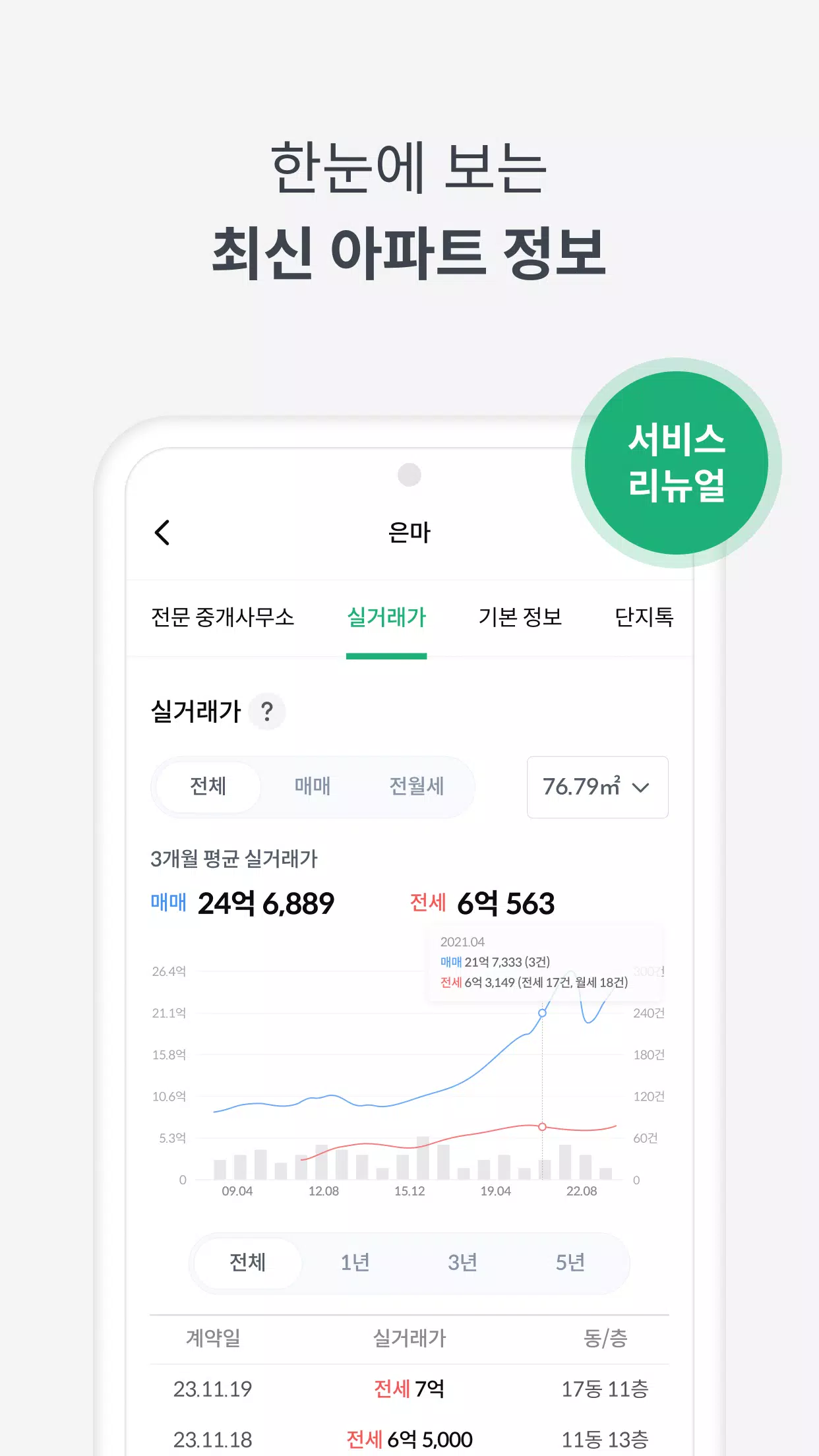 피터팬의 좋은방 구하기 स्क्रीनशॉट 1