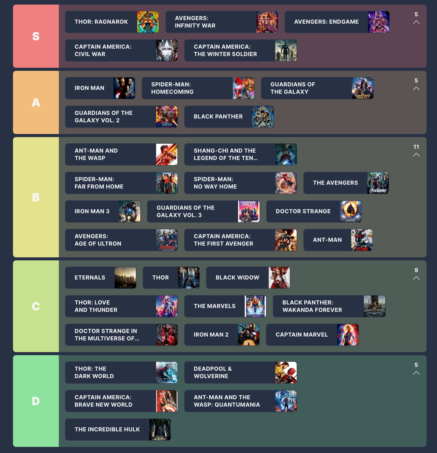 Warstwu Marvel Cinematic Universe