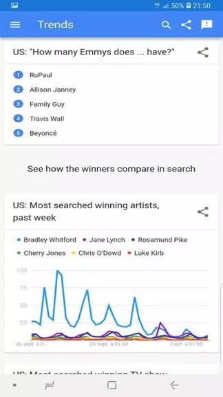 trends google 스크린샷 2