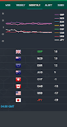 Forex Currency Strength Meter Captura de pantalla 2