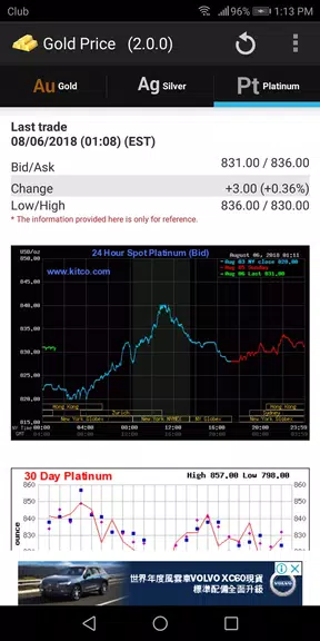 Gold - Price স্ক্রিনশট 2