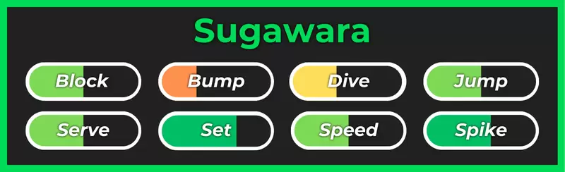 Haikyuu Legends的Sugawara风格