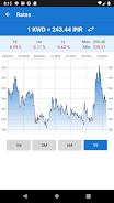 Indian rupee to Kuwait dinar Captura de tela 1