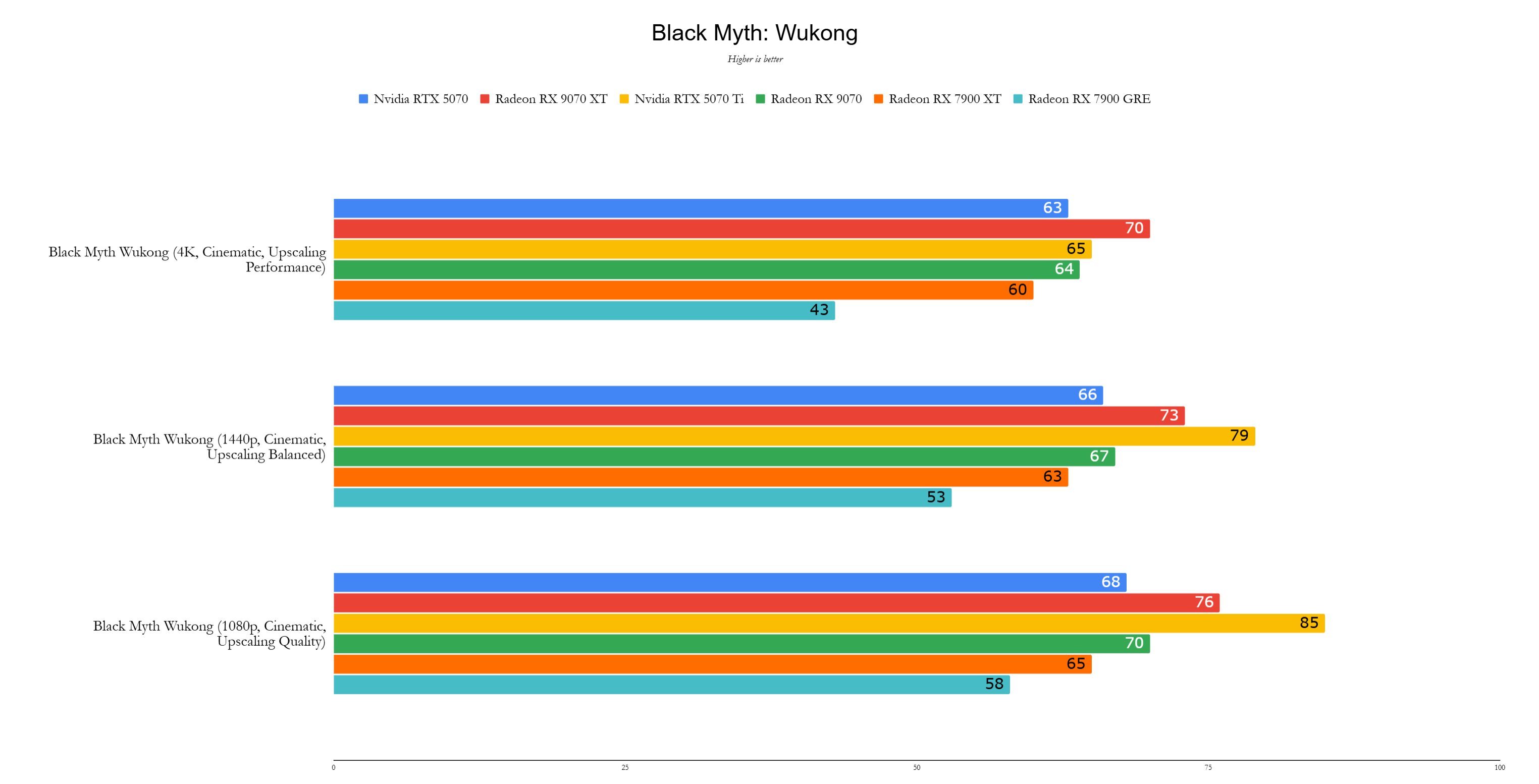 Benchmark 2