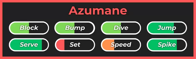 Haikyuu Legends的Azumane风格