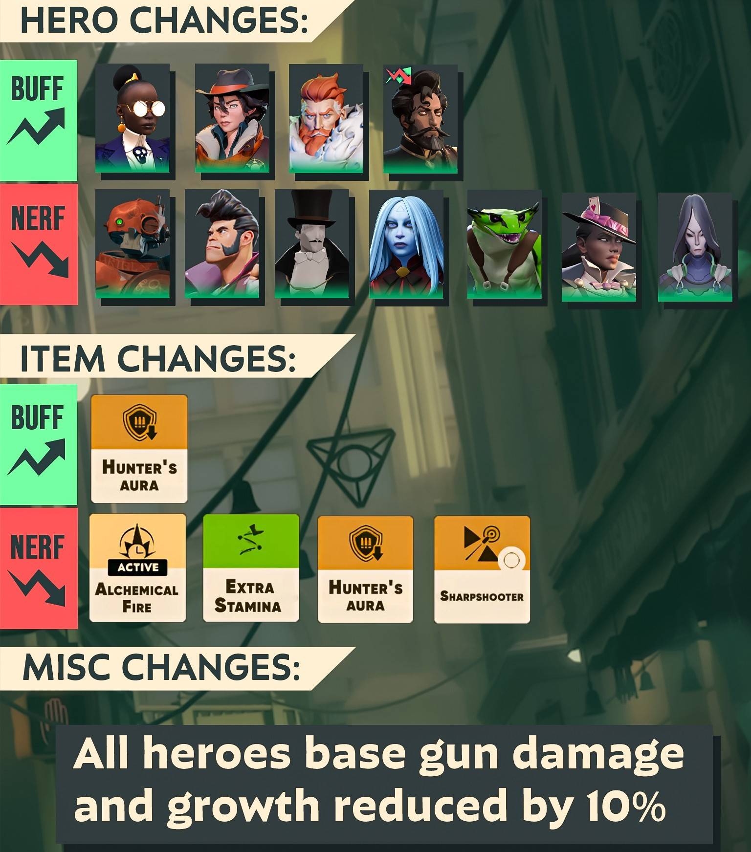 Deadlock Update: Hero Rebalances and Damage Adjustments