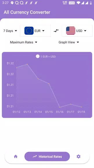 All Currency Converter - Money ภาพหน้าจอ 1