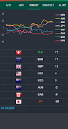 Forex Currency Strength Meter ဖန်သားပြင်ဓာတ်ပုံ 3