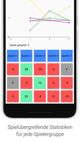 Doppelkopf Notizblock - Spielp স্ক্রিনশট 1