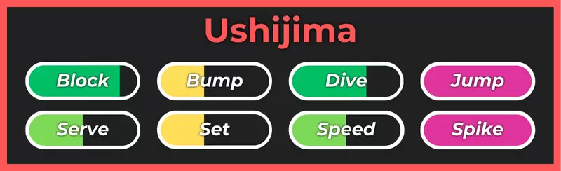 Haikyuu Legends的Ushijima风格