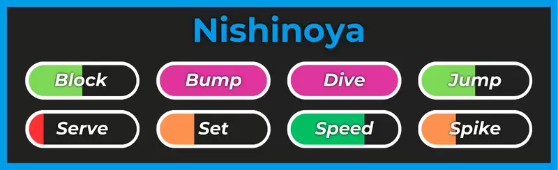 Haikyuu Legends的Nishinoya风格